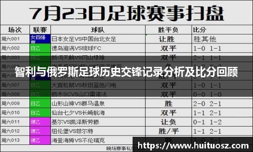 智利与俄罗斯足球历史交锋记录分析及比分回顾